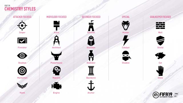 chemistry styles chemistry styles